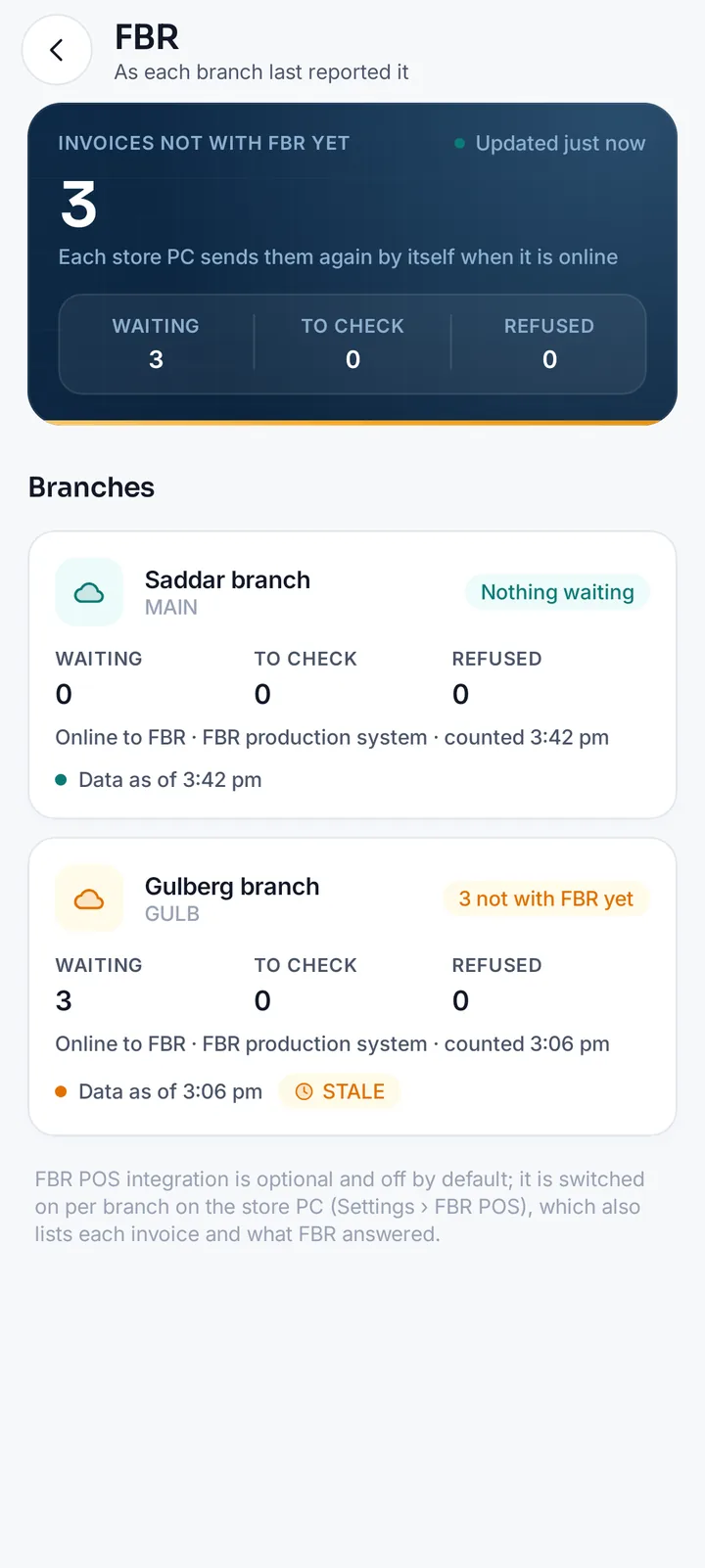 MartPOS Owner FBR screen: 3 invoices not with FBR yet, all waiting at Gulberg branch, and nothing waiting at Saddar branch