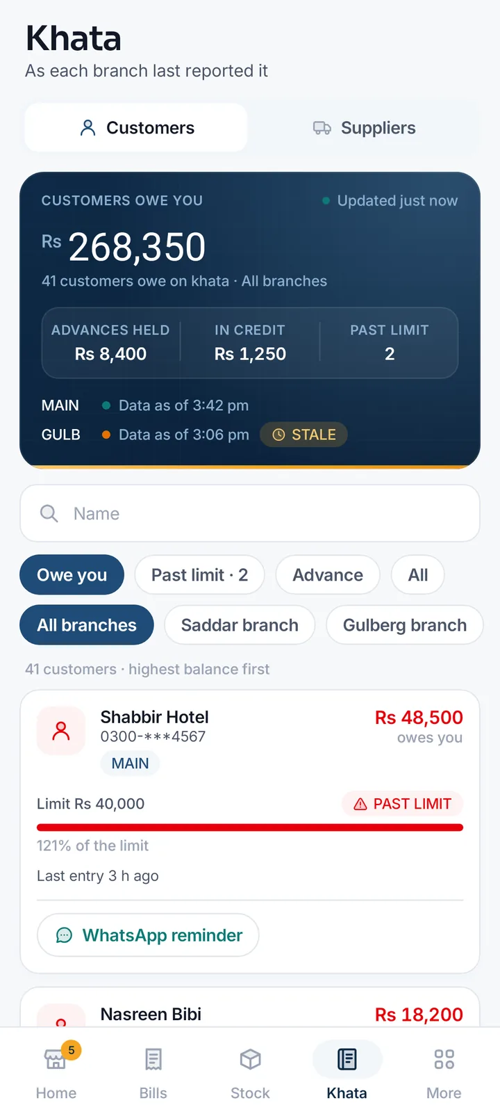 MartPOS Owner khata screen: customers owe Rs 268,350, advances held Rs 8,400, two past their limit, and a customer at 121% of the limit with a WhatsApp reminder button