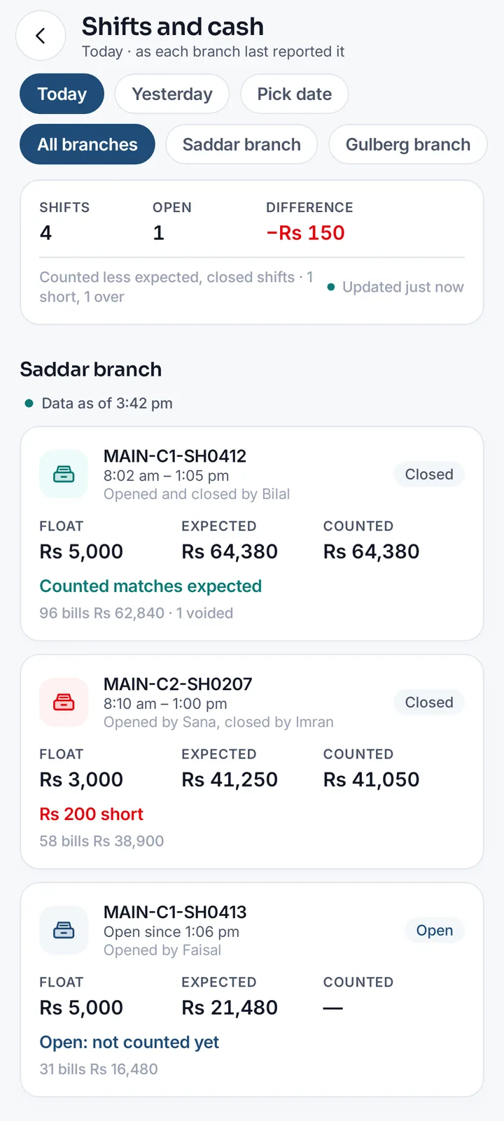 MartPOS Owner shifts and cash screen: four shifts today, one Rs 200 short, one where counted cash matches expected, and one still open