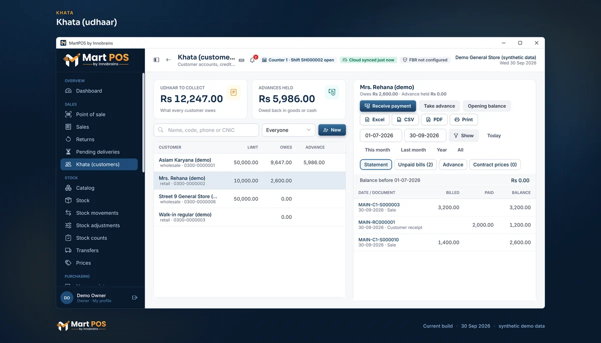 The Khata page: Rs 12,247.00 of udhaar to collect from four demo customers, and Mrs. Rehana (demo)'s statement of two bills and a Rs 2,000 payment