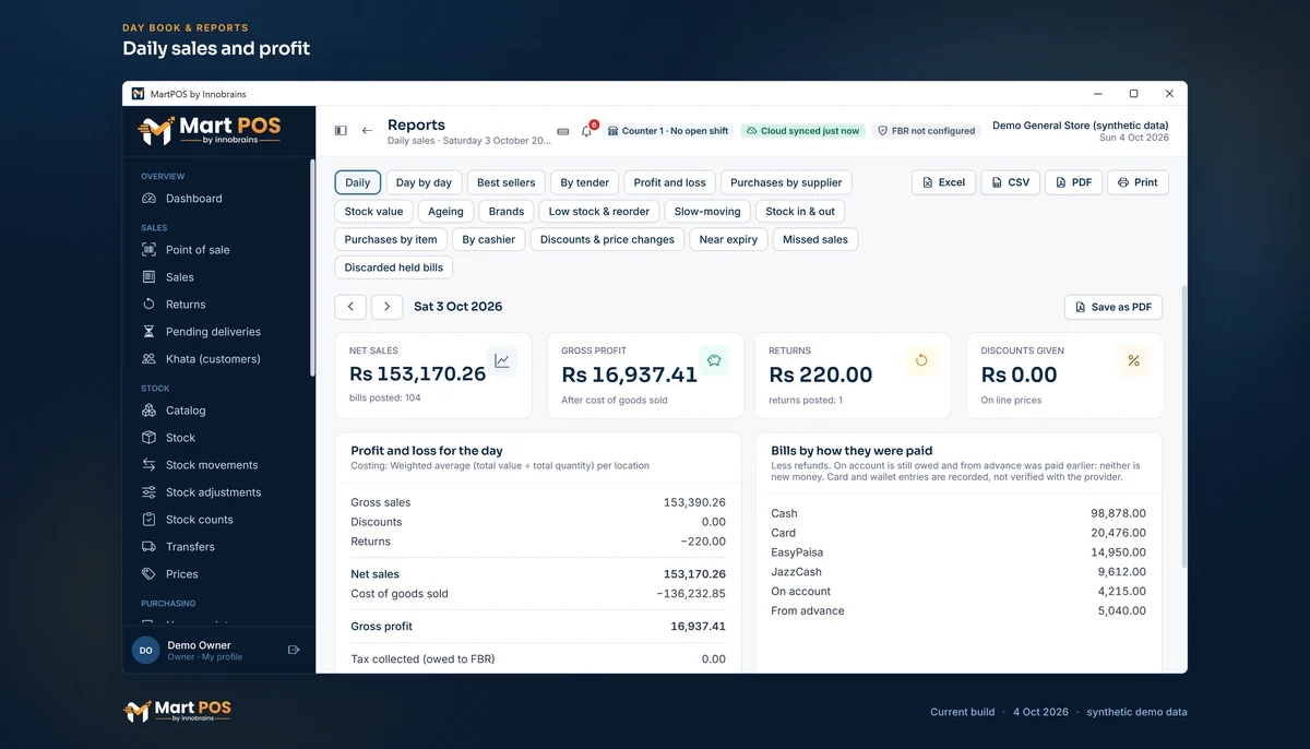 The daily sales report for Saturday 3 October 2026: net sales Rs 153,170.26 from 104 bills, gross profit Rs 16,937.41, one return of Rs 220.00, and bills by cash, card, EasyPaisa, JazzCash, on account and from advance