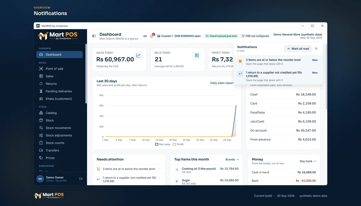 The notifications panel over the dashboard: 3 items at or below the reorder level and 1 return to a supplier not credited yet