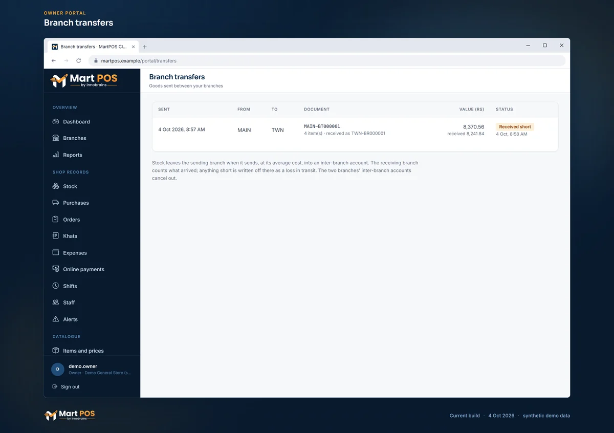 The owner portal's Branch transfers: MAIN-BT000001 sent from MAIN to TWN on 4 Oct 2026, Rs 8,370.56 at cost, received short as TWN-BR000001 for Rs 8,241.84